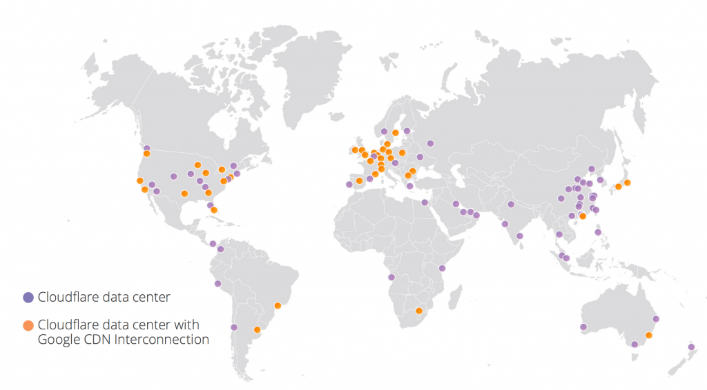 CloudFlare CDN Partners